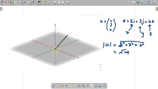 3d Vector Operations