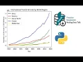 Use Python to visualize data in Bangla Lesson
