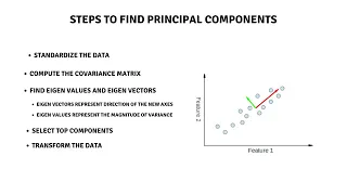 PCA From Scratch in Python Step-by-Step Implementation