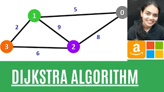 Implementing Dijkstra Algorithm Algorithms