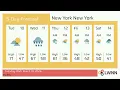 Weather in New York New York - Tuesday Mar 10 2026