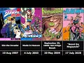 Manga JoJo s Bizzare Adventure All Volume Cover Title Volume 1 - 137 Phantom Blood