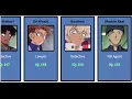 Download Lagu SMARTEST DETECTIVE CONAN CHARACTERS