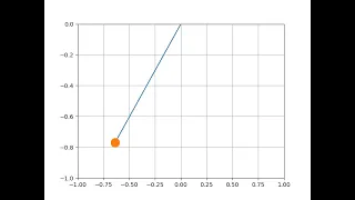 Pendulum motion simulation via Python Code