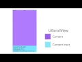 UIScrollVIew contentOffset