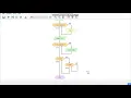 TUTORIAL MENGHITUNG MATRIK MENGGUNAKAN FLOWGORITHM PYCHARM
