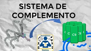 Sistema de complemento || Via Clasica, Alternativa & De las Lectinas||