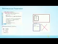 014 Java Method Call and Call Stack Reference