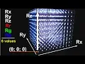 AVR Assembly code step by step explained with a RGB cube10x10x10x