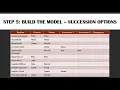 Creating an Effective Workforce Plan