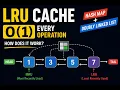 How Does an LRU Cache Remove the Right Item in O 1