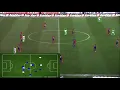 Football players detection project using python and opencv part6