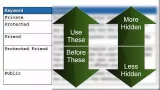 Creating and Using Classes in VB Part 4 Scope and Accessibility