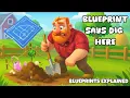 - Blueprints explained