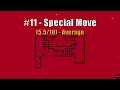 Ranking No Mana's "Secret Level" LP