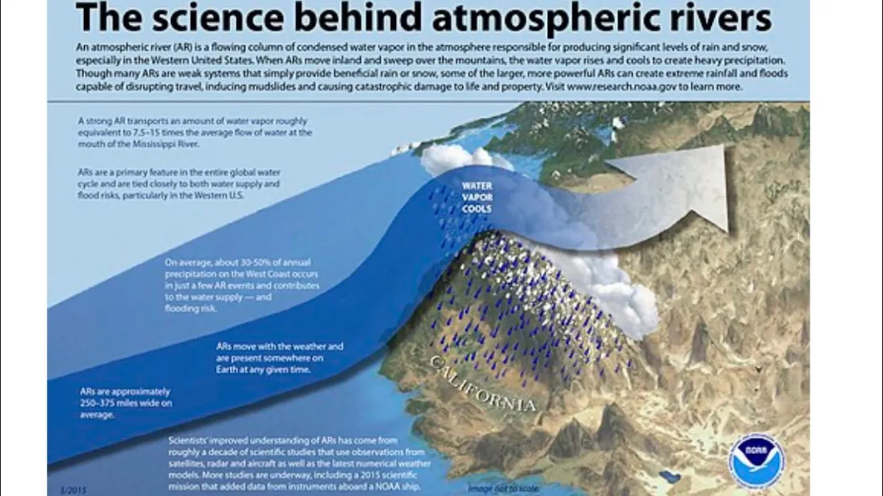 What we know about Atmospheric Rivers: the latest peer-reviewed science…