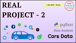 Project - 2 Data Analysis with Python Cars Dataset
