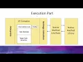 Java Tutorial JVM Architecture Part 2 Java