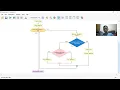 BINARY SEARCH - FLOWGORITHM