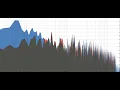 Web API visualizer using custom FFT spectrum analyzer