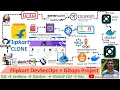 How to Deploy Flipkart Clone on AWS EKS Jenkins OWASP ZAP Docker Scout Argo CD DevSecOps Project