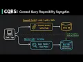 CQRS Explained The Command Query Responsibility Segregation Levels
