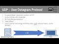76 User Datagram Protocol UDP