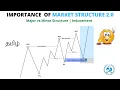HOW TO CONFIRM THE HH HL LH LL IN TAMIL STRONG H L WEAK H L MAJOR VS MINOR STRUCTURE