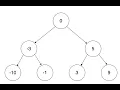 LeetCode 958 Check Completeness of a Binary Tree
