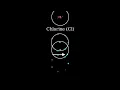 How to find charges of ions on the periodic table
