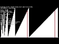 Over 300 Sorting Algorithms under 150 minutes on Binary Search Tree