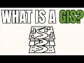 What is GIS Beginner-Friendly Explanation 2025