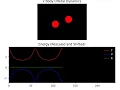 2 Body Orbital Dynamics