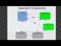 OSCC14 - Optimizing Improving OpenSimulator Performance Measurement Analysis and Configuration