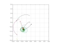 Python gravity
