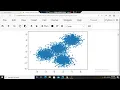 K-Means Clustering using python