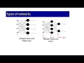 Lecture 02 Part 2 Foundation - Neural Network
