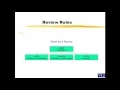 CS608 Software Verification and Validation Week 15 Inspection Process