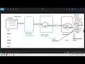 Jenkins-Day-5 Introduction to Build Packaging