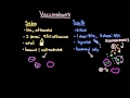 Polio Vaccinations