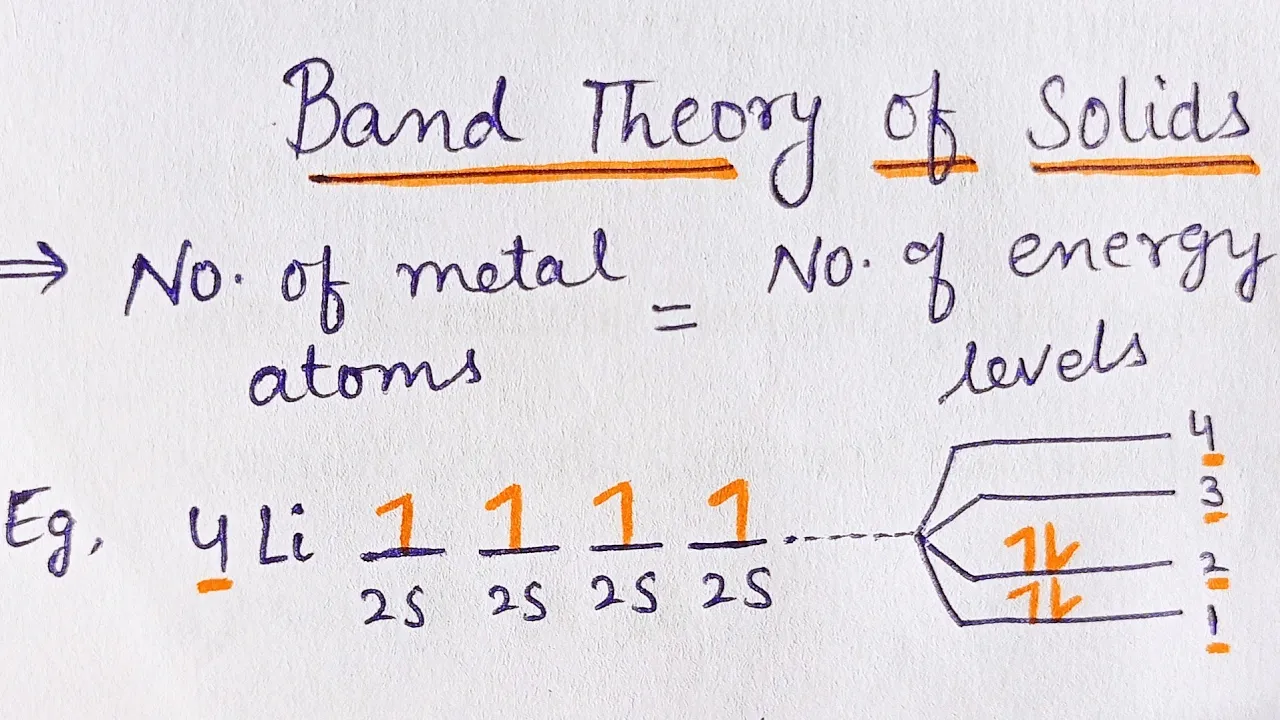 Band theory class 12 chemistry | Conductors, Semiconductors, Insulators | Solid State Chemistry |