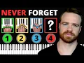Download Lagu Memorize Every Major \u0026 Minor Chord Forever [EASY]