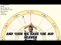 Understanding the Midheaven in Astrology