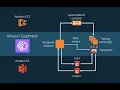 Amazon SageMaker Built-in Algorithm - Linear Learner AWS Certified Machine Learning Engineer