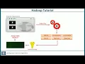 Hadoop Tutorial Map Reduce Examples Part 1 1