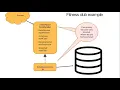Data Access Object