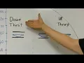 Pump Sizing Upthrust and Downthrust