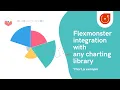 Integrating Flexmonster Pivot Grid with ANY charting library Chart js example