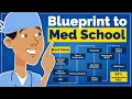 The Only Med School Application Timeline You Need
