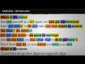 Eminem - Renegade [Rhyme Scheme] Highlighted